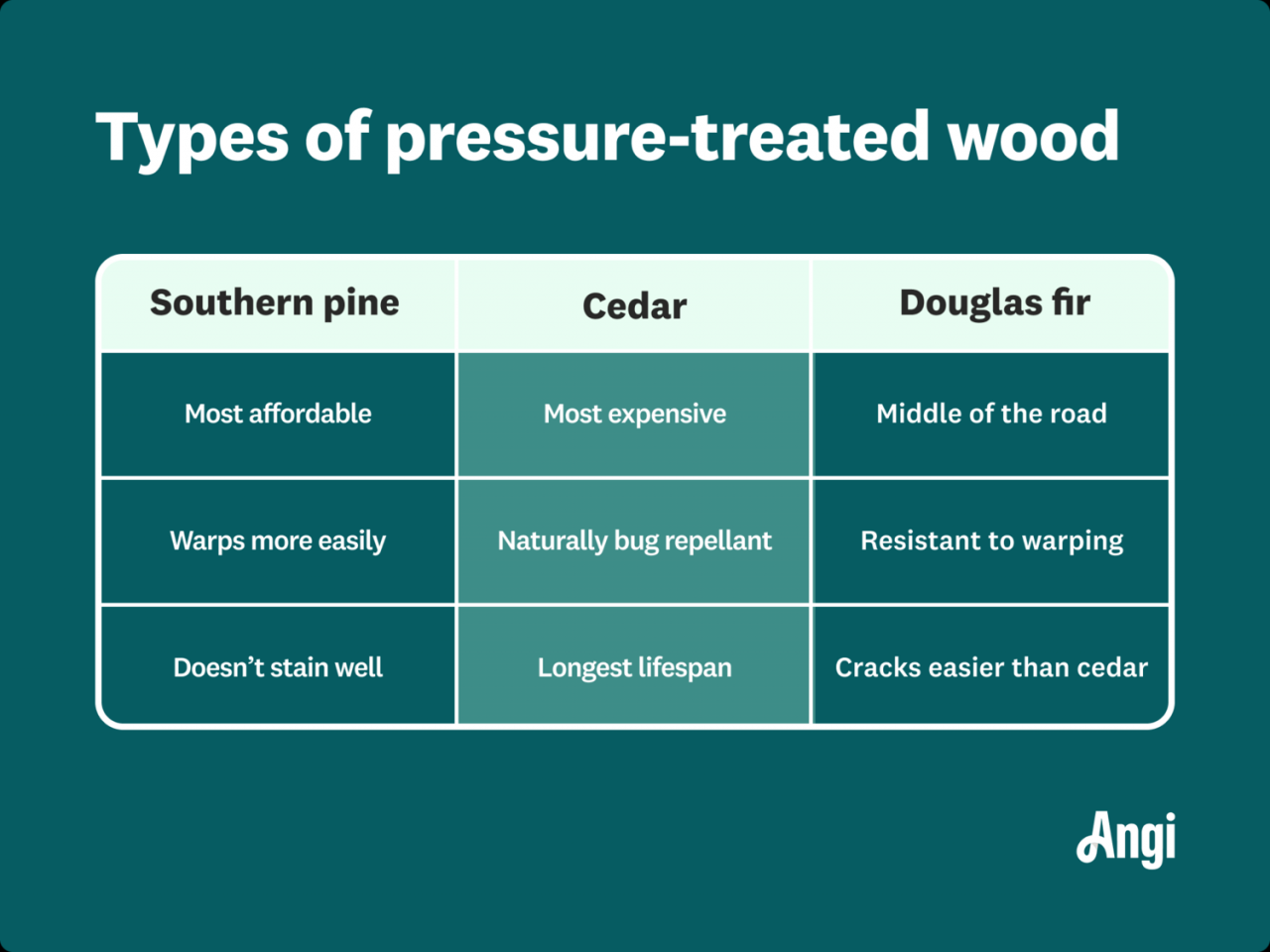 Unveiling the Advantages of Pressure-Treated Wood, A Detailed Analysis Unveiling the Advantages of Pressure-Treated Wood, A Detailed Analysis