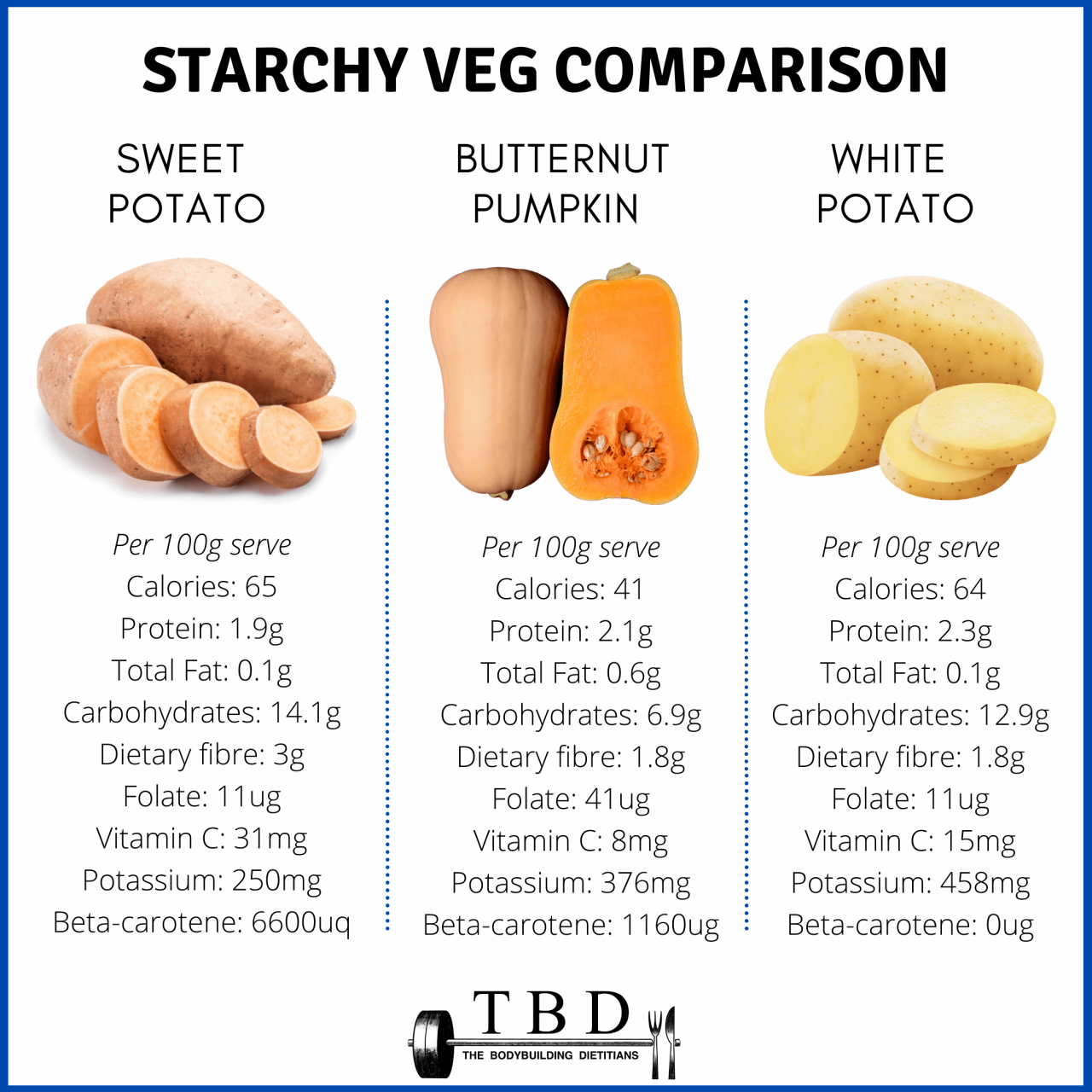 Benefits of Boiled Sweet Potato Leaves, A Nutritional Powerhouse Benefits of Boiled Sweet Potato Leaves, A Nutritional Powerhouse
